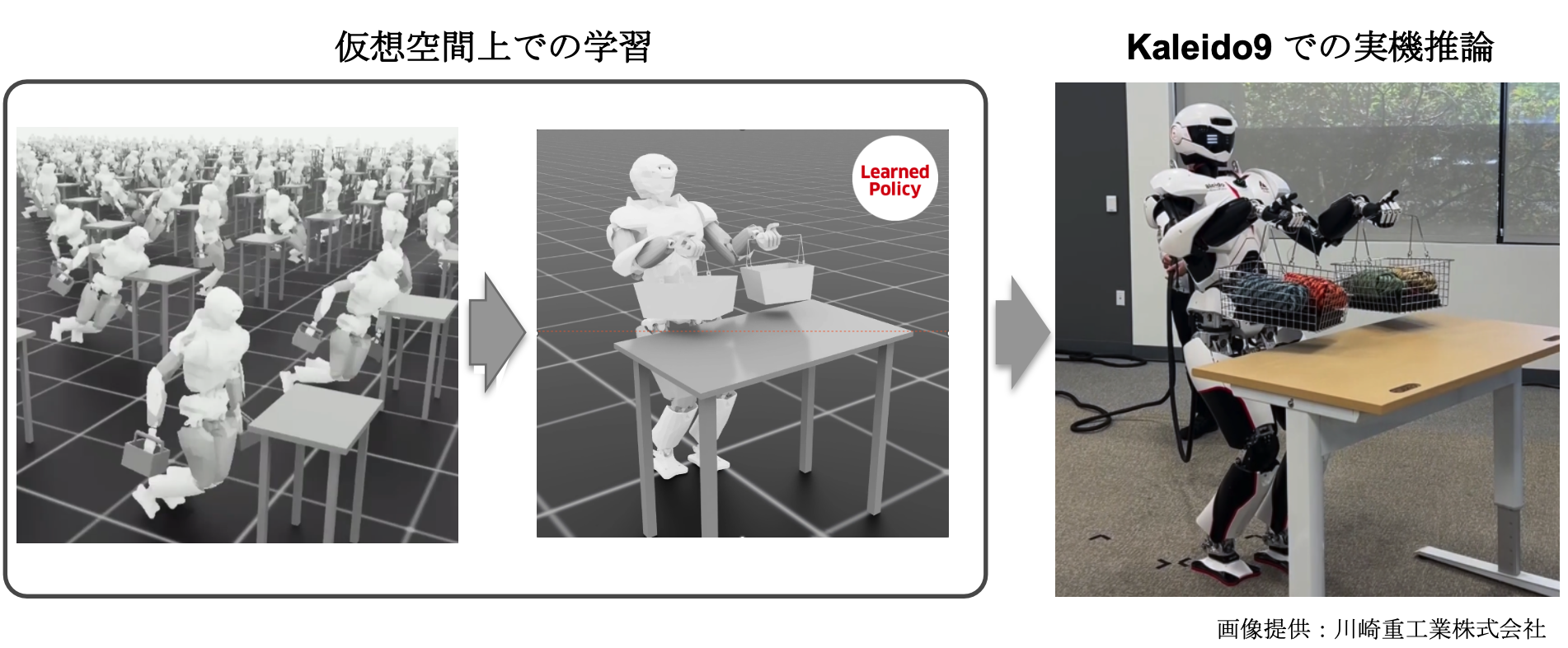 Kawasaki's Kaleido9 humanoid lifts 22.7 kg using a six-week Matsuo RL policy
